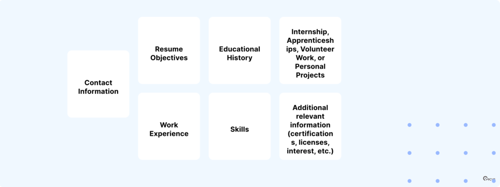 what is resume - cv and resume formats